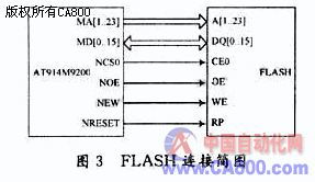 基于arm智能交通信號機(jī)控制板開發(fā) 上