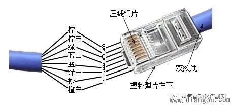 網(wǎng)線水晶頭制作與檢測(cè)完全指南 圖解接法、工具選用及故障排除